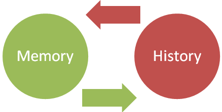 Memory and History graphic illustration